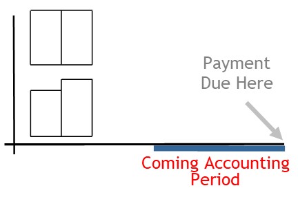 accrual method accounting